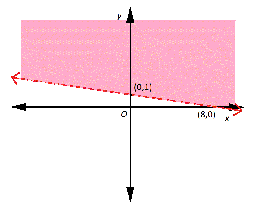 axes -71113768