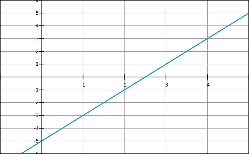 graph 20150731 142249 -97866160