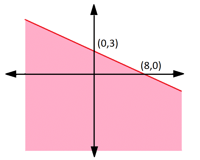 inequality -21243398