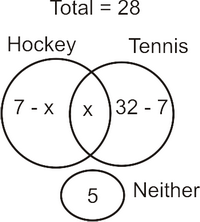 Math Overlapping Question Overlapping Sets MCQ No 10 and Practice Aptitude Test 1