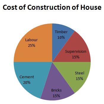 pie chart1 -20422040