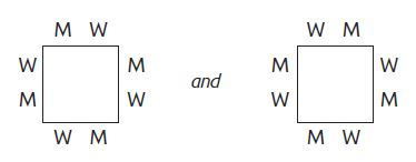 perimeter of a square table -93090496