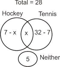overlapping Dup 1 -30439944
