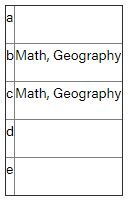 political science a -96012048