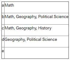 political science c -59420792