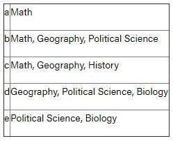 political science d -55168676