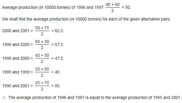 green bars ans b -77979544