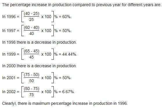 green bars ans d -82525992