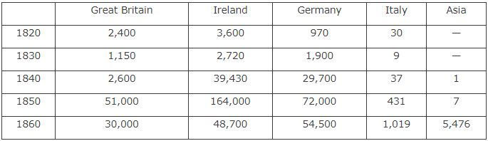 immigration chart -49039004