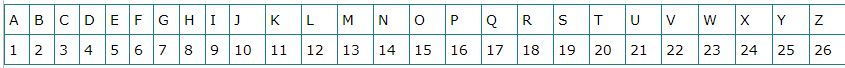 aplha series numbers -95116280