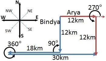 direction sense -77251192