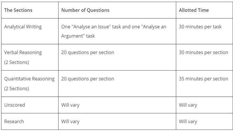 Gre Pattern