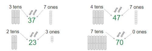 Number Values