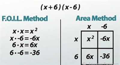 Foil And Area Method