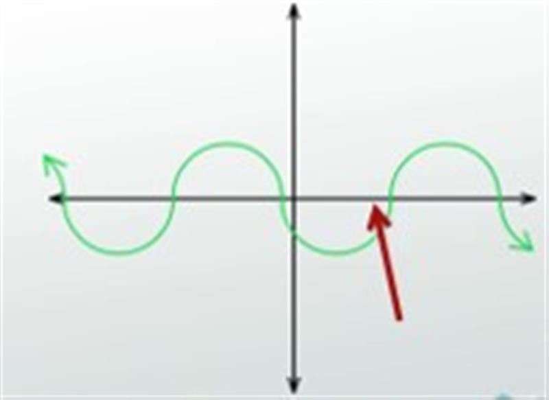 Graph With Domain Of