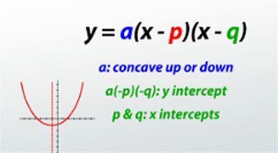 Intercept Parabola