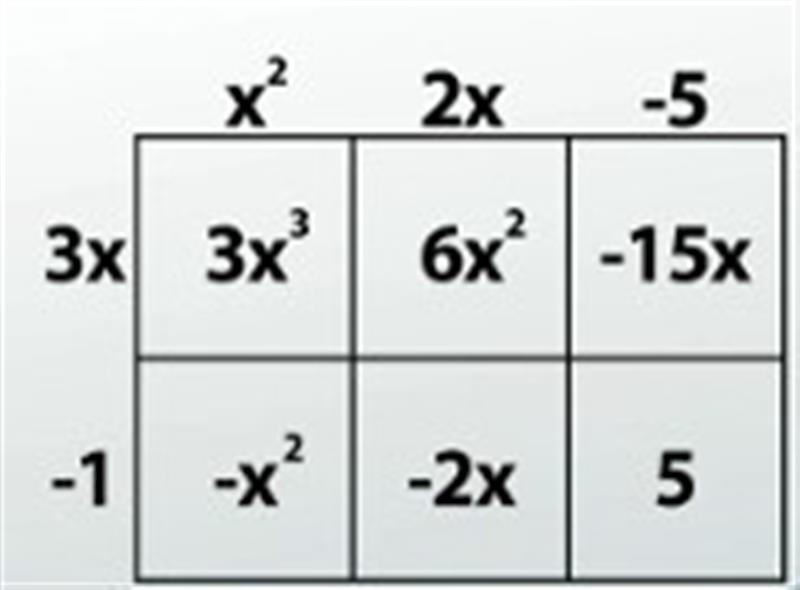 Multiplicatin Function