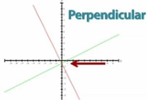 Perpendicular Lines