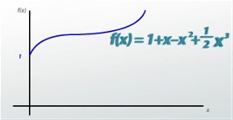 Polynomials