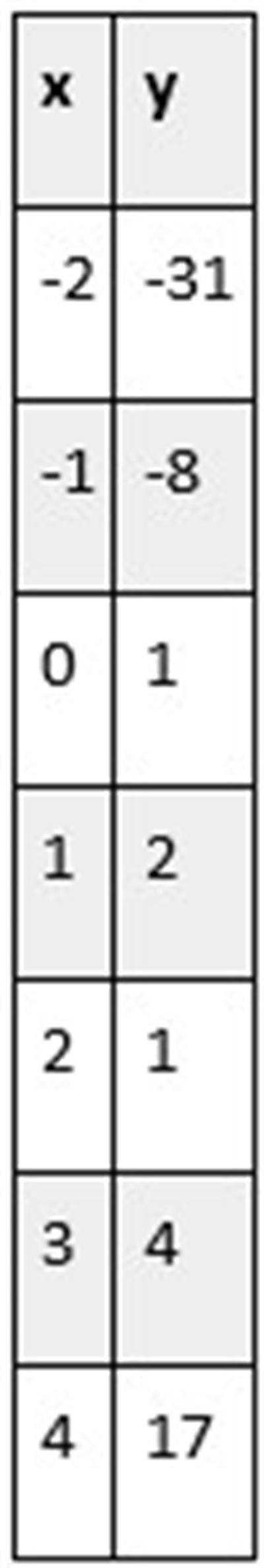 Table