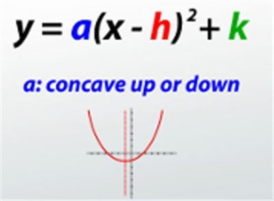 Vertex Form Parabola