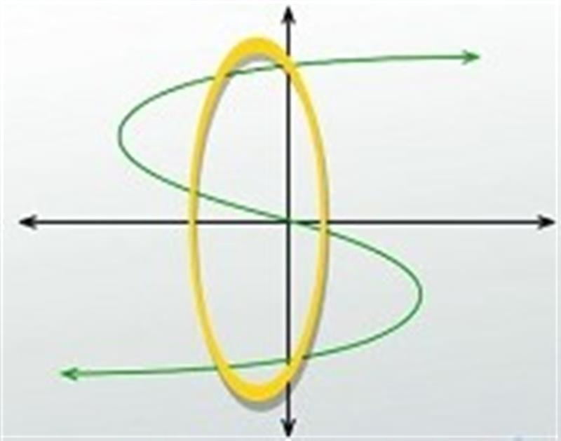 Vertical Line Testing