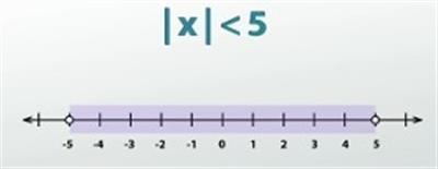 Inequalities 3 3