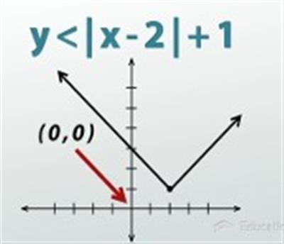 Inequalities 3 4