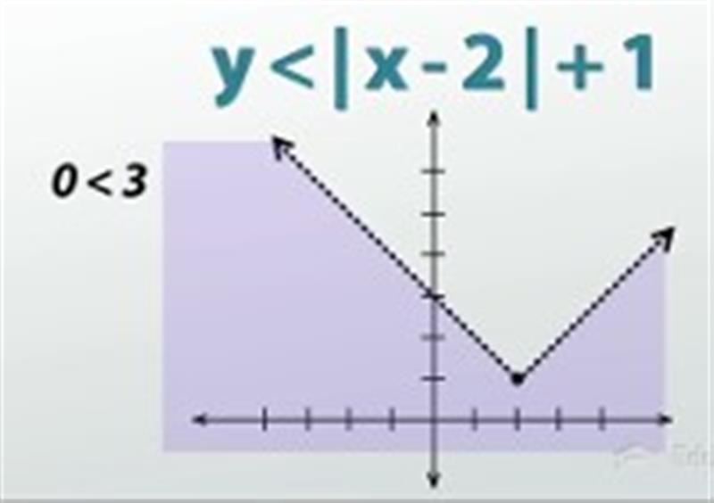 Inequalities 3 5