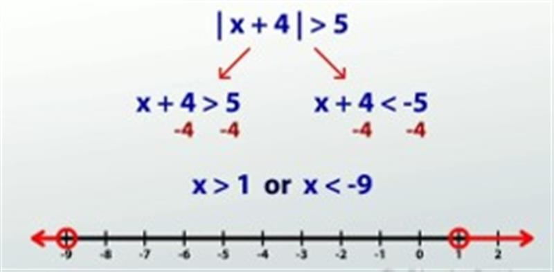 Inequalities 3 6