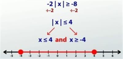 Inequalities 3 7