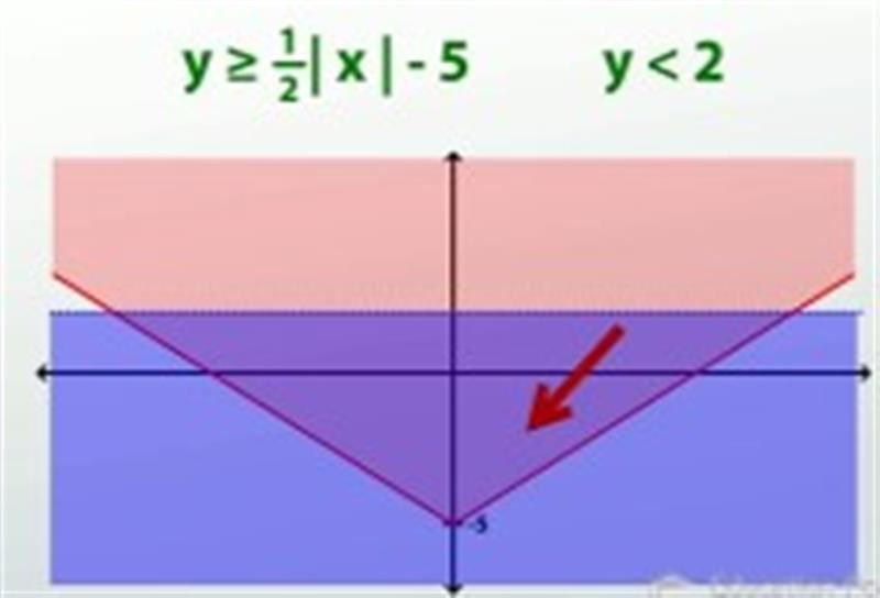 Inequalities 3 8