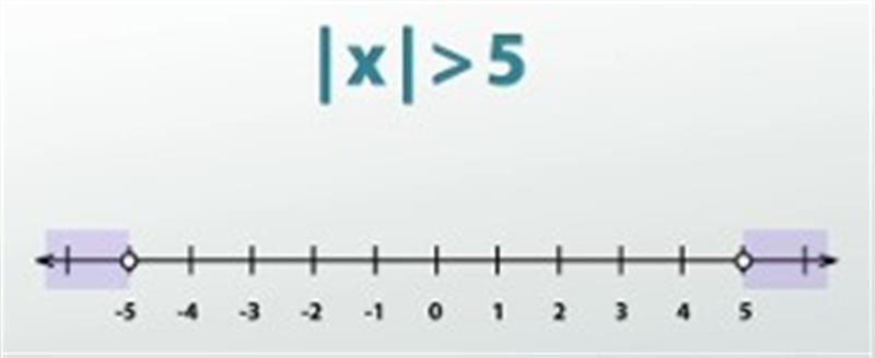 Inequalities 3