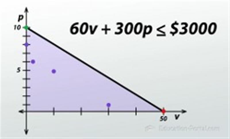 Inequality 2