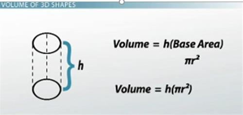 Volum Of 3Dshapes