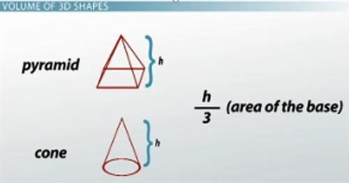 Volum Of 3Dshapes2