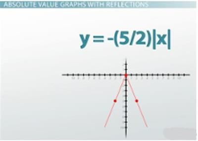 Absolute Value2