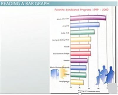 Bar Graph Reading