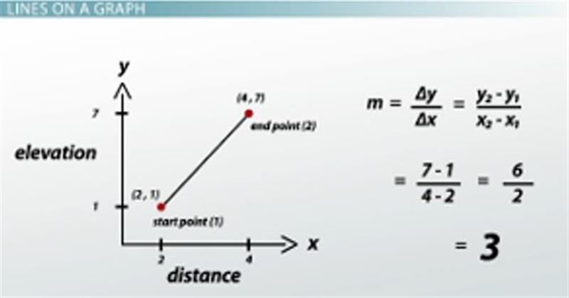 Line Graph