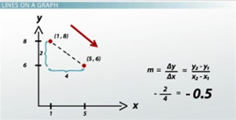 Line Graph2