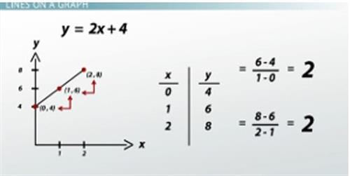 Line Graph3