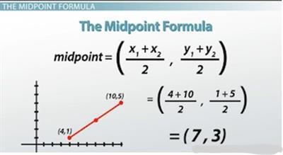 Midpoint Formula