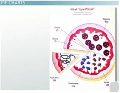 Piechart