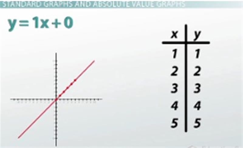 Standard Graph