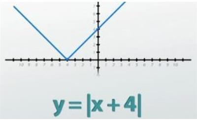 Standard Graph2