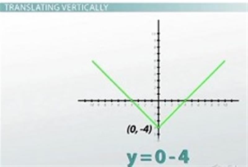 Standard Graph3