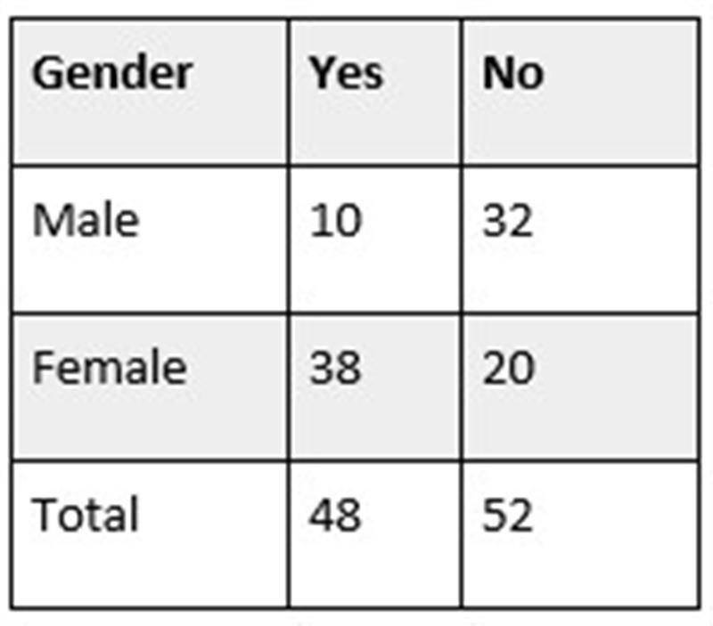 Table1