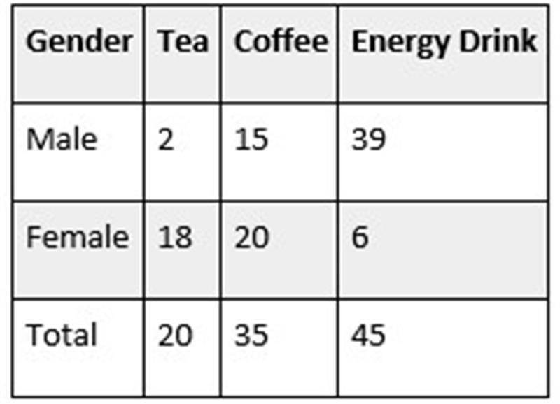 Table2