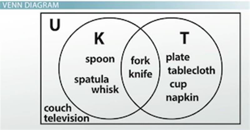 Ven Diagram