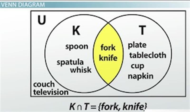 Ven Diagram2